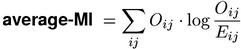 average-MI (average MI for indicator variables)