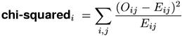 chi-squared (independence)