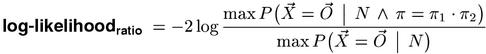 log-likelihood (definition)