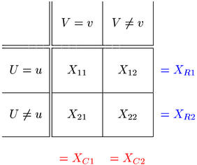 Contingency table of random variables